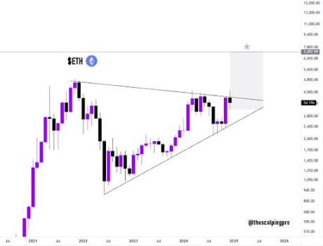 Ethereum Total Value Locked Reaches Highest Level Since 2022 After Crossing $90 Billion, Will Price Follow?