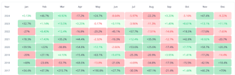 Historical Data Shows What To Expect From Ethereum Price In Q1 2025 – It’s Very Bullish