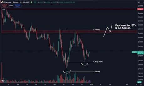 Ethereum Price Guns For A Mid-High Timeframe Reversal Against Bitcoin In Bullish Q1 2025