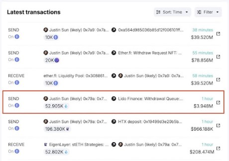 以太坊價格暴跌？波場的Justin Sun從Lido Finance中解除質押了2.09億以太