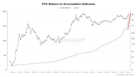 Precio de Ethereum 2