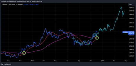 Precio de Ethereum 2