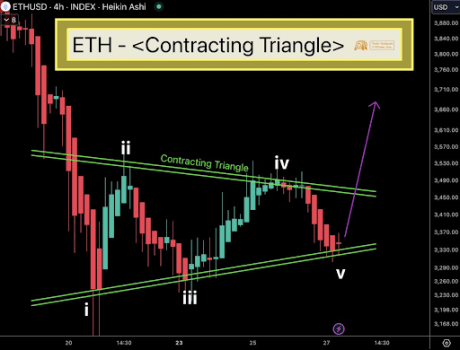 Precio de Ethereum 2