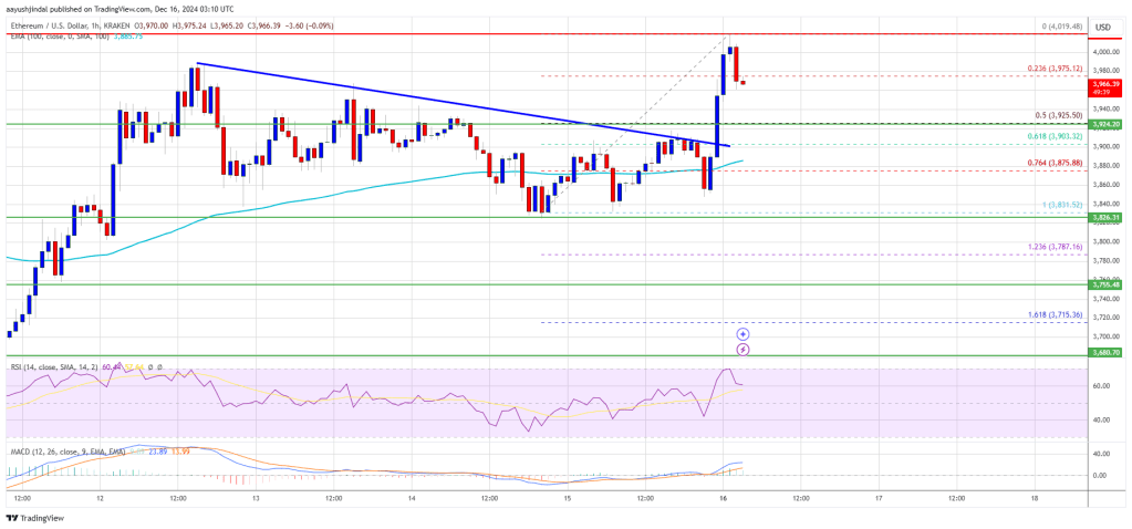 Ethereum Price 