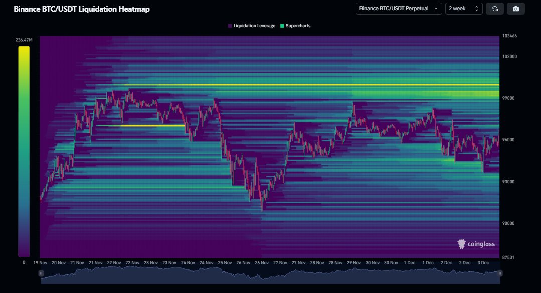 If Dogecoin Mirrors Last Cycle, The Surge To $4 Begins At Week’s End