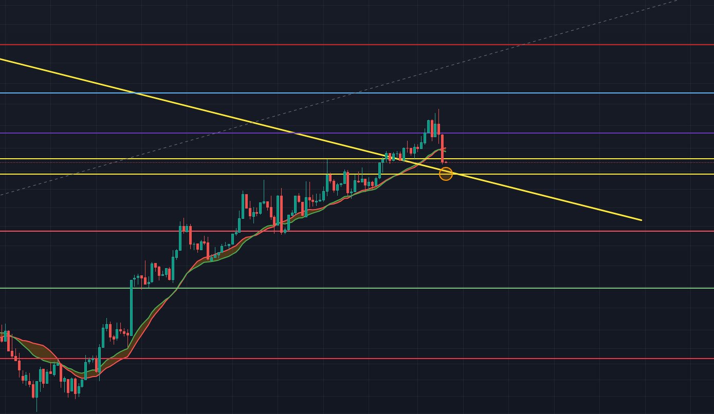 Gráfico de dominio de Bitcoin 