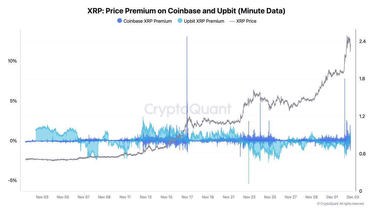 Генеральный директор CryptoQuant предупреждает не шортить XRP из-за активности инсайдеров-китов