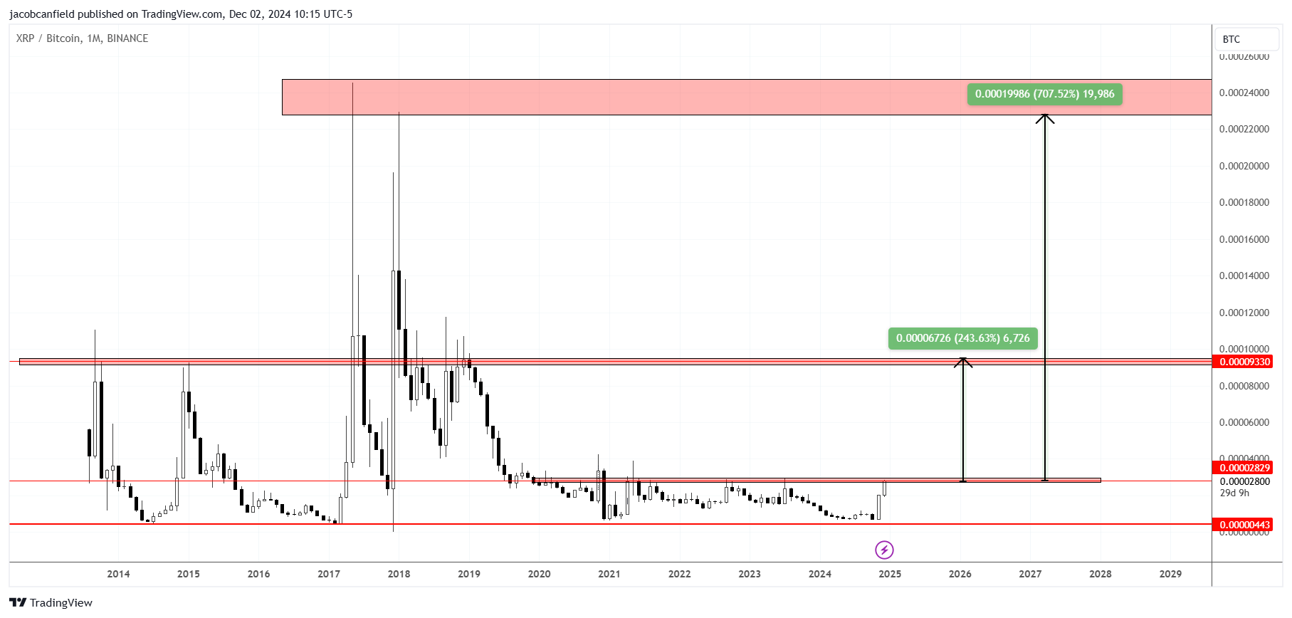 Генеральный директор CryptoQuant предупреждает не шортить XRP из-за активности инсайдеров-китов