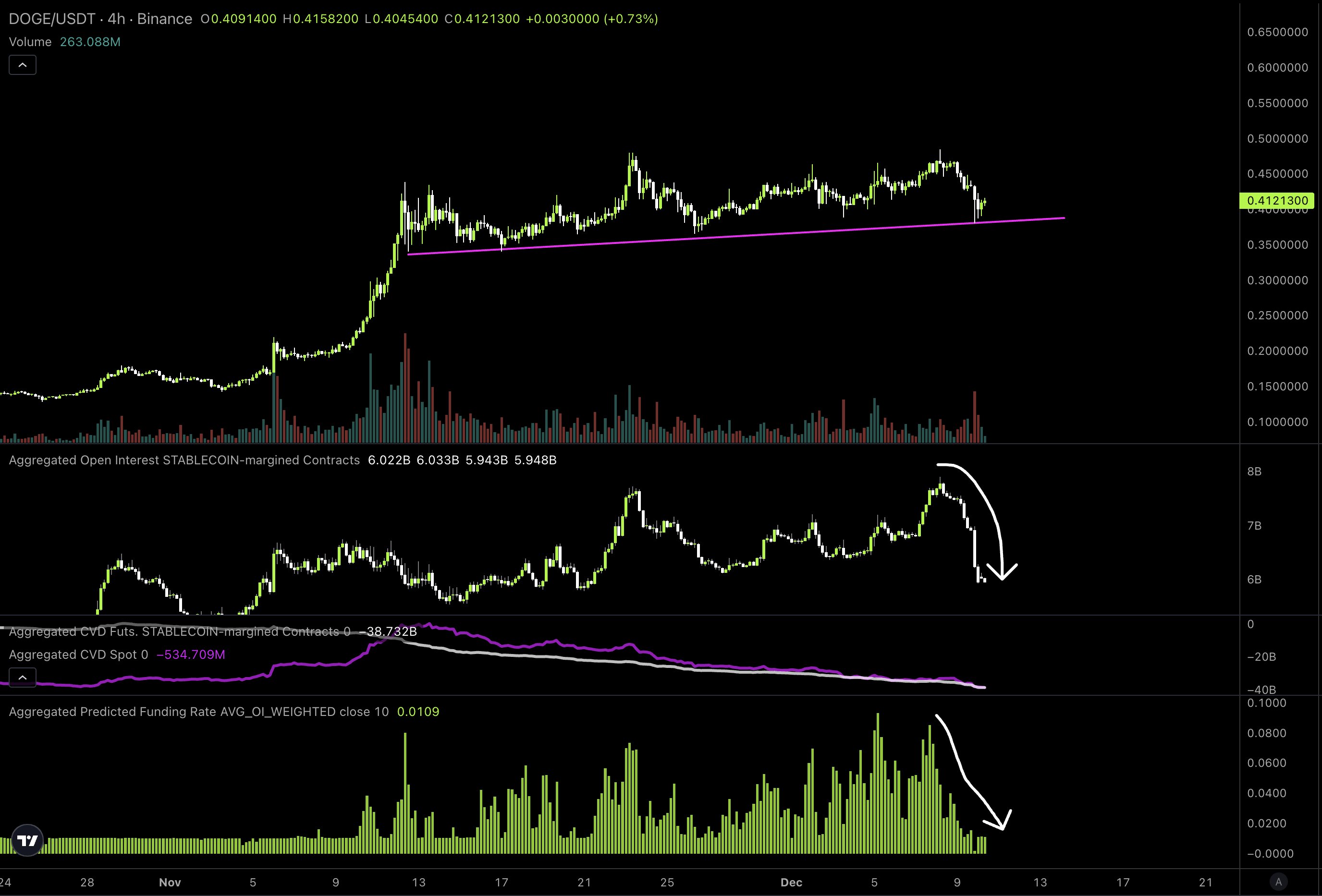 Dogecoin Defies Crypto Market Crash: Analyst Says It Looks ‘Incredible’