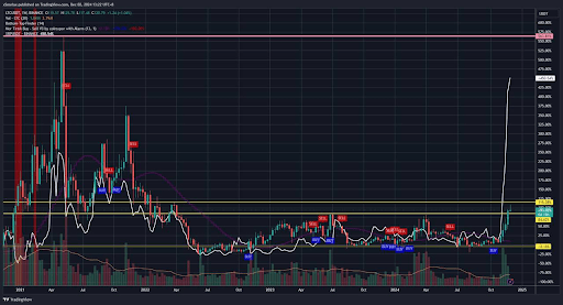 Криптоаналитик говорит, что Litecoin собирается отказаться от XRP, вот что он имеет в виду