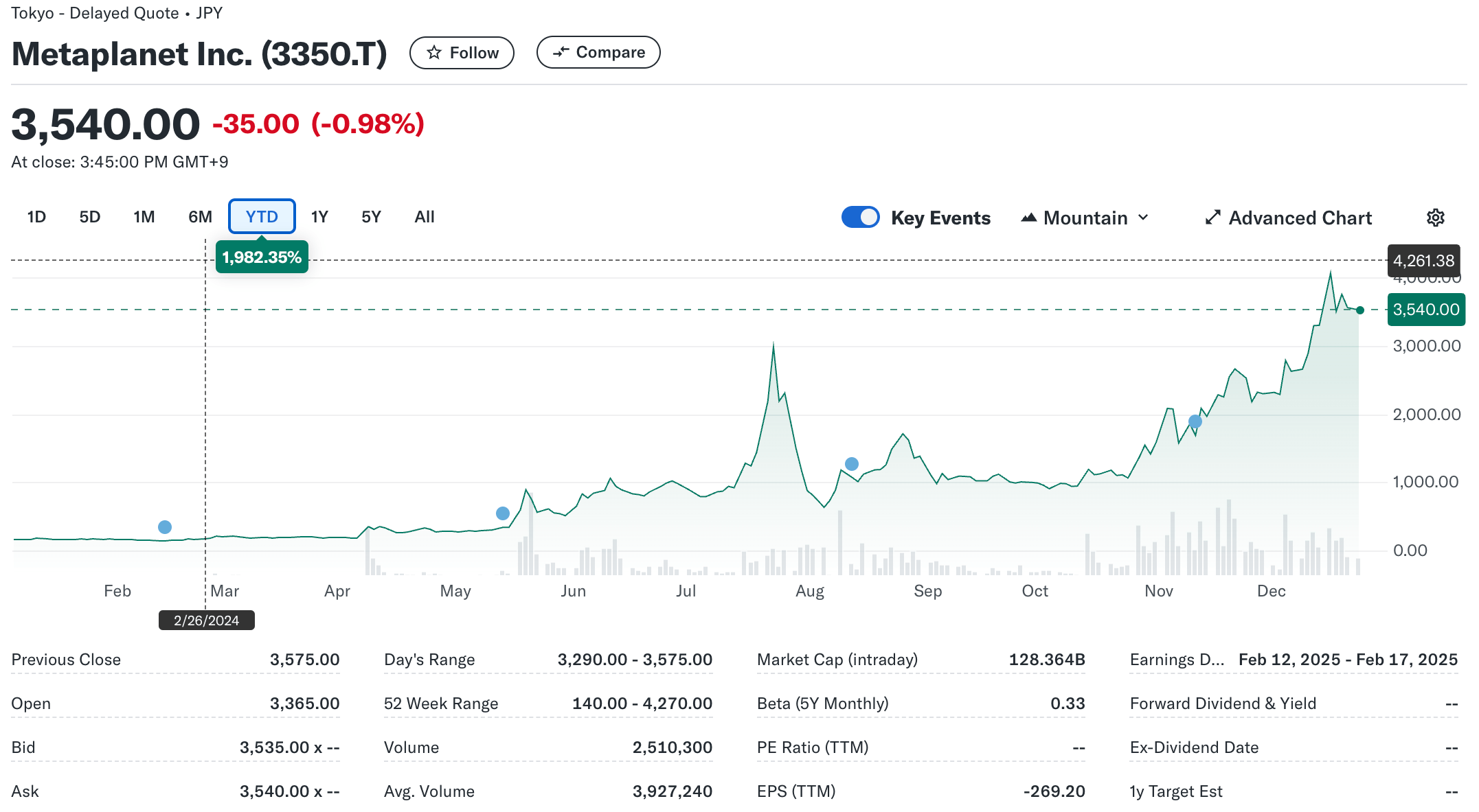 Metaplanet Bitcoin Reserves Develop With Contemporary  Million Buy