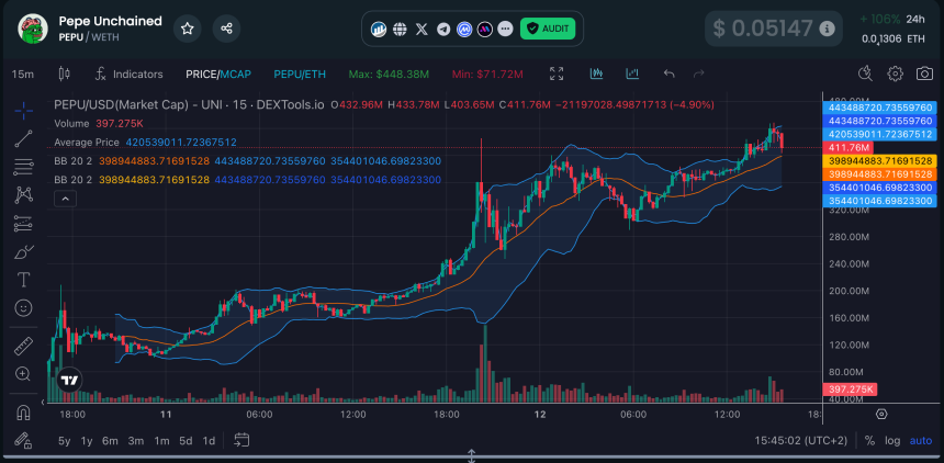 $PEPU market cap performance since its December 10 listing