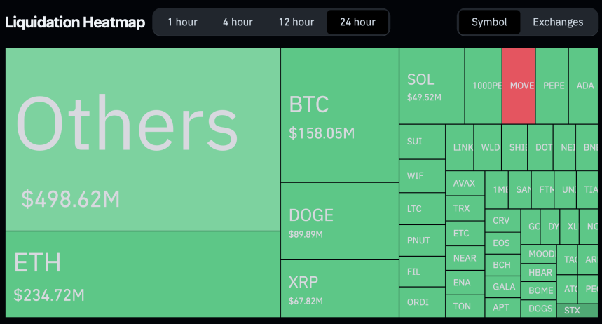 Liquidaciones totales en el mercado de criptomonedas en las últimas 24 horas