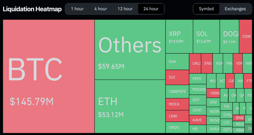 Liquidaciones totales del mercado de criptomonedas en las últimas 24 horas