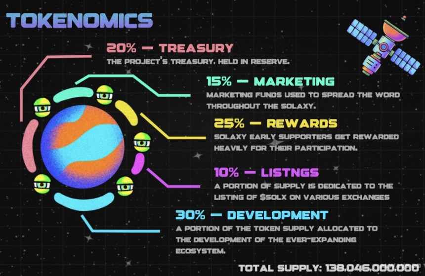 Tokenomics de Solaxy