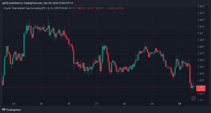 altcoins, total