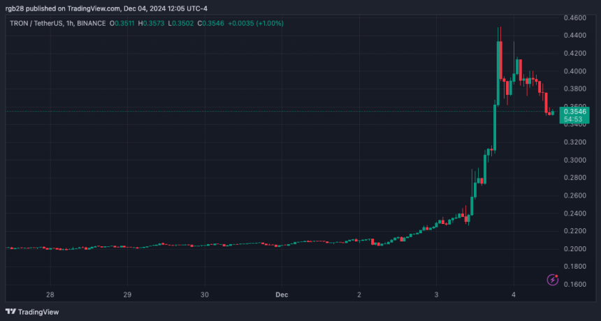 Tron (TRX) Leads The Crypto Market With 100% Rally To New ATH, $0.5 Next?