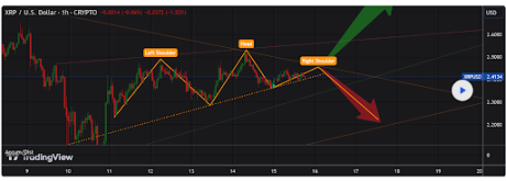 Precio XRP 1