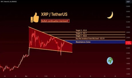 XRP Price Flashes Falling Wedge Pattern, Why $2.8 Is A Possible Target From Here