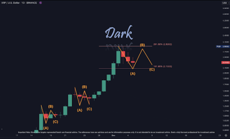 XRP Price Marks $2.13 And $2.92 As Primary Fibonacci Levels, What Happens When Wave 2 Begins?