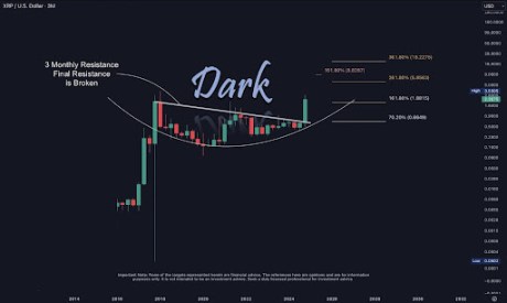 XRP price 2