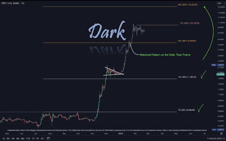 XRP Price 2