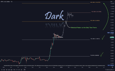 Precio de XRP 2