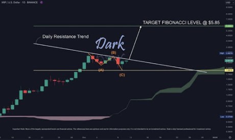 XRP Price 2