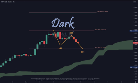 XRP price 2