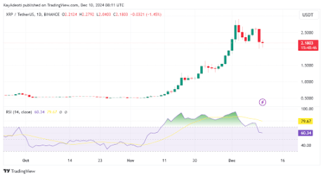 XRP Price ABC 2