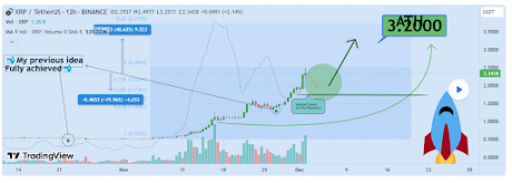 XRP price