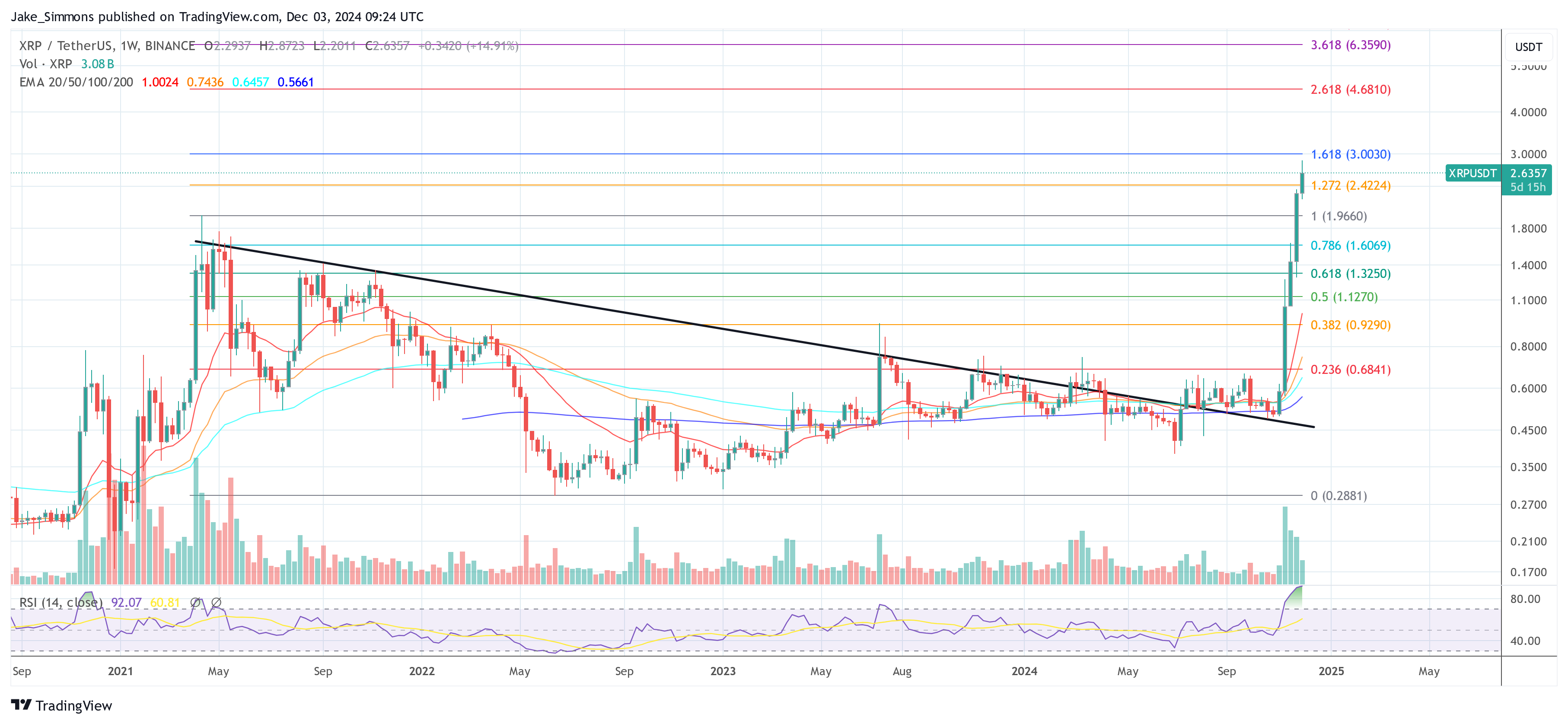 Precio XRP