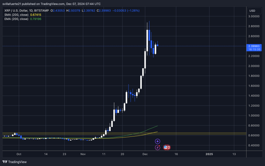 XRP tests key liquidity levels 