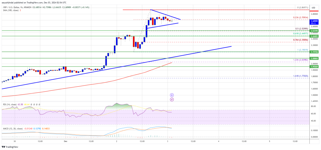 XRP Price