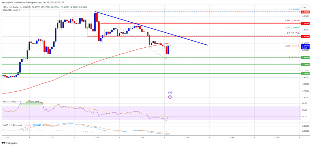 XRP Price Revisits Key Level: Will The Bulls Return?