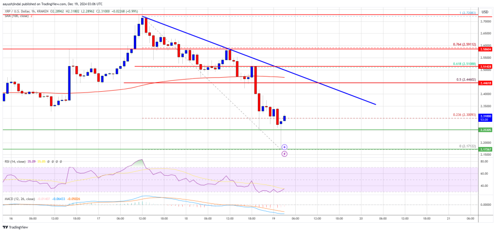 XRP Price