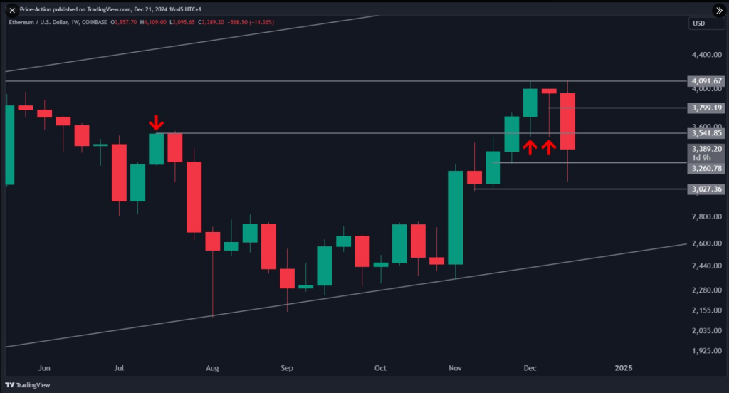 Can Ethereum Break ,500 Earlier than Finish Of '24? Analyst Weighs In