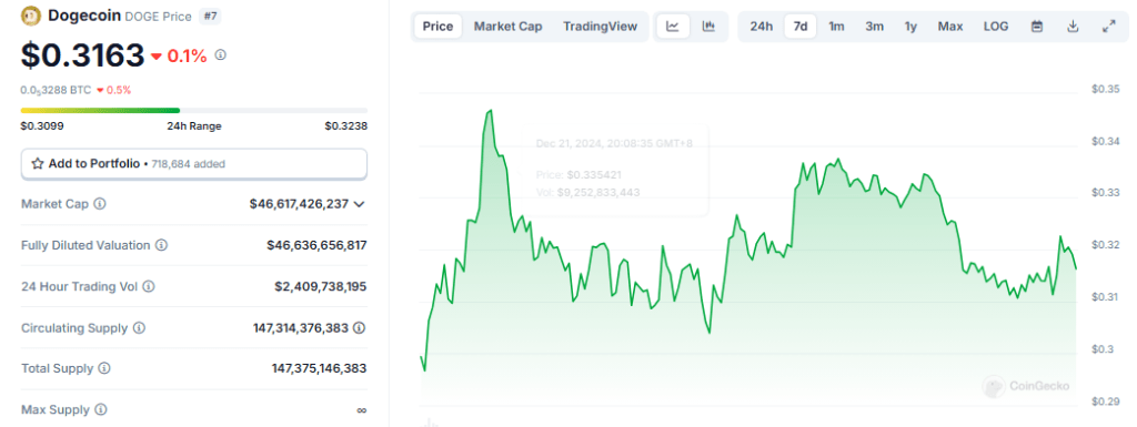 Dogecoin Rally Ahead: Analyst Hints At A Bigger Breakout Than 2021