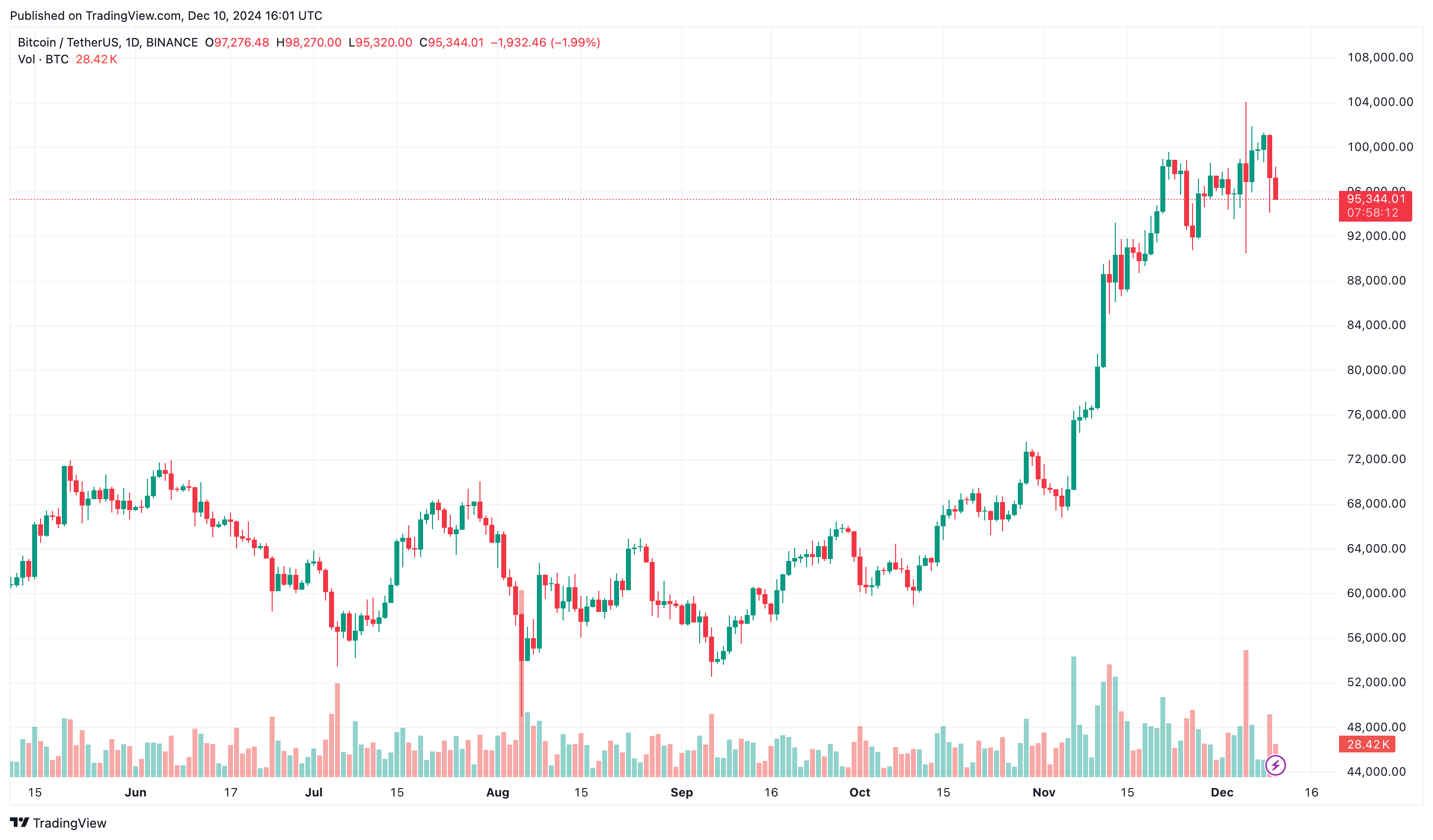 Anthony Scaramucci prognostiziert Chinas strategische Bitcoin-Reserve im Jahr 2025