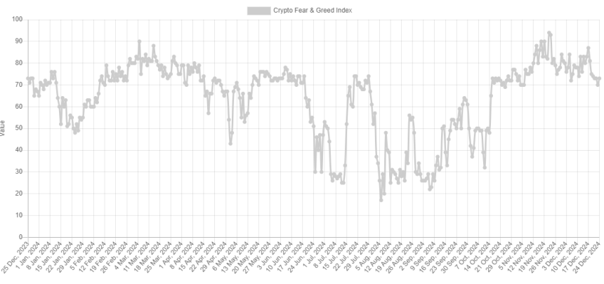 Bitcoin Fear & Greed Index