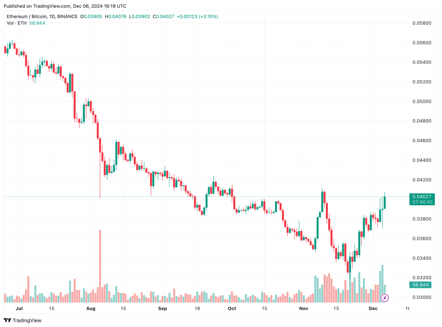 eth-btc