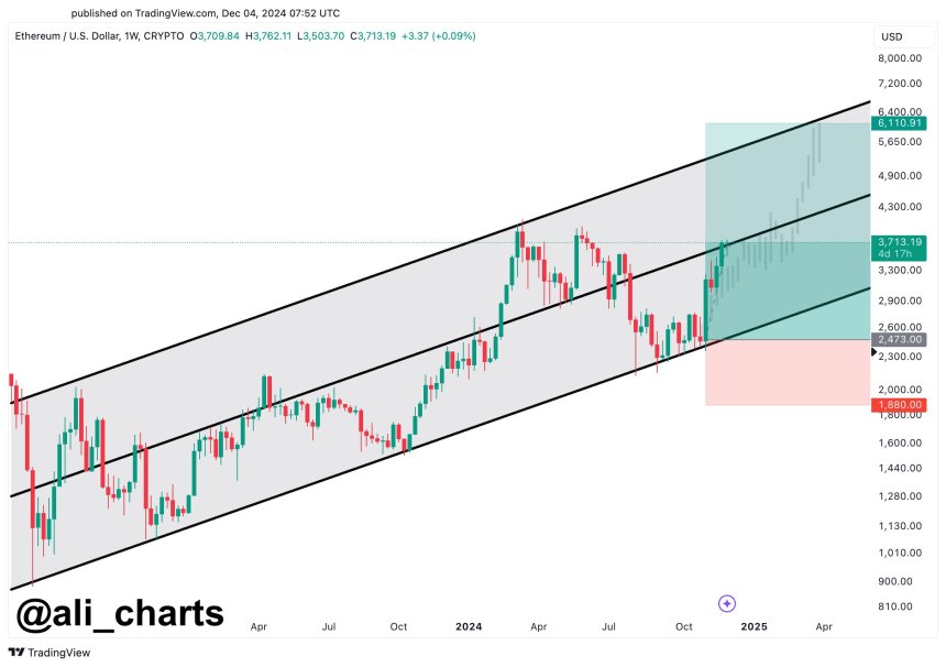 eth pullback