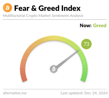 Avaricia de Bitcoin