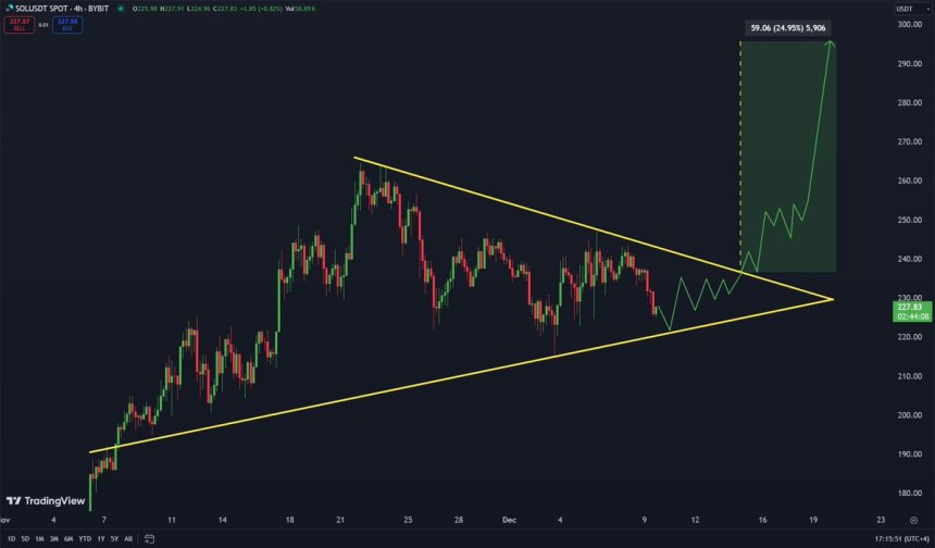 Solana about to break ascending triangle 