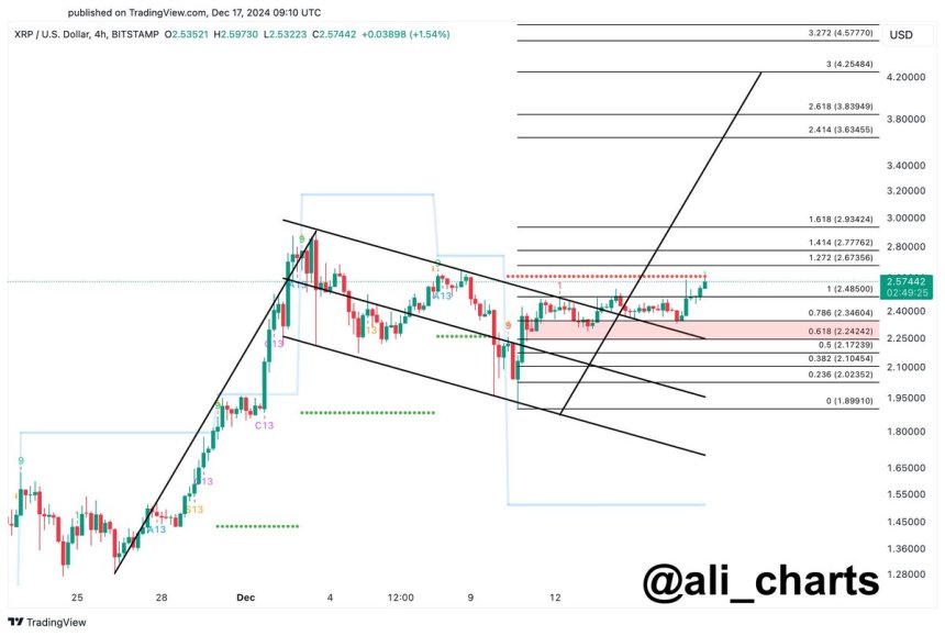 XRP consolidando en una bandera alcista