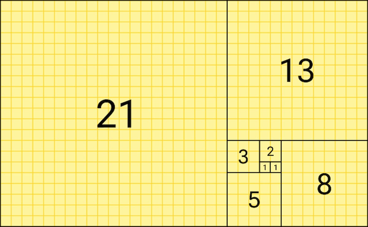 สูตรฟีโบนัชชี (Fibonacci)