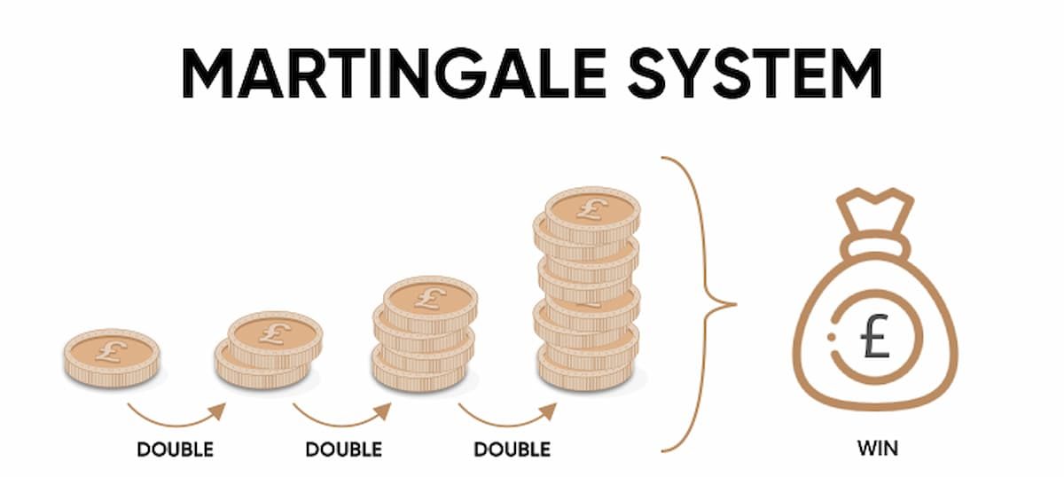 สูตรมาร์ติงเกล (Martingale)