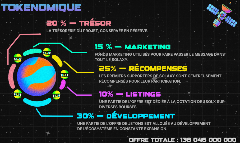 tokenomics-solaxy