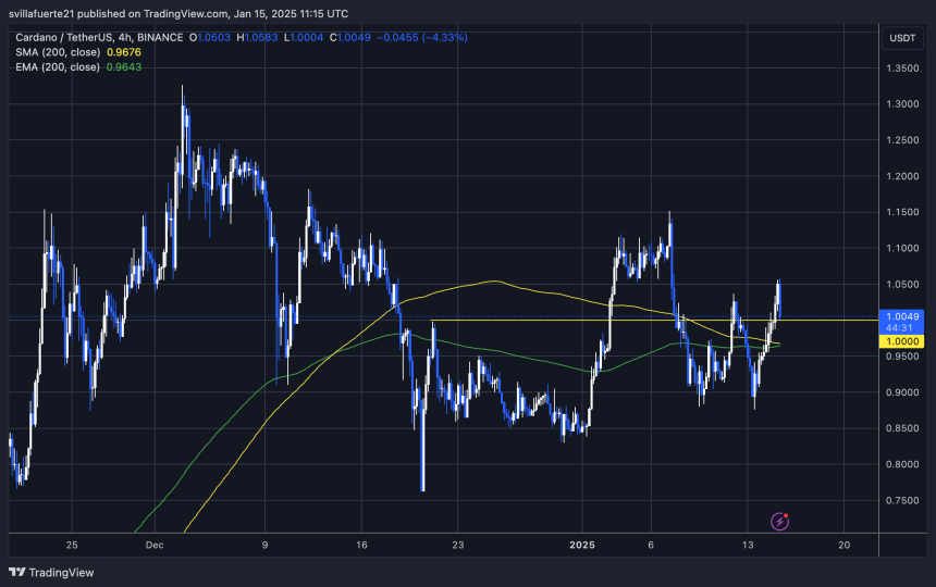  ADAUSDT chart on TradingView