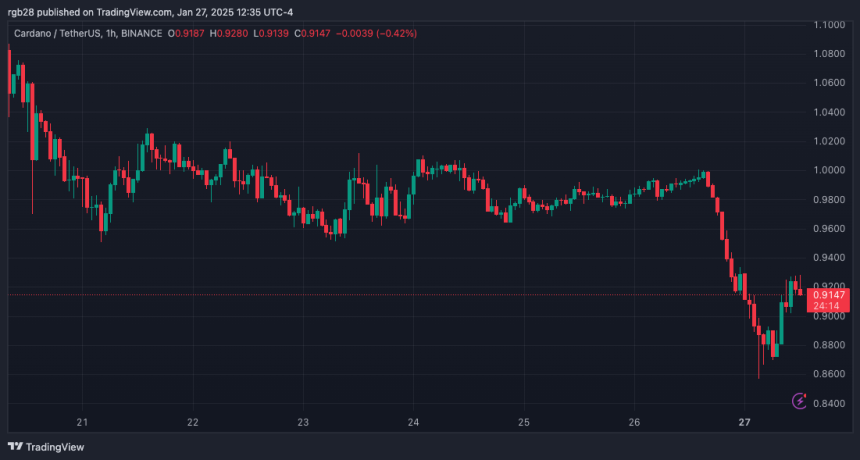 Cardano, ADA, ADAUSDT